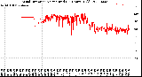 Milwaukee Weather Wind Direction<br>Normalized<br>(24 Hours) (Old)