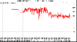 Milwaukee Weather Wind Direction<br>(24 Hours) (Raw)