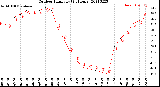 Milwaukee Weather Outdoor Humidity<br>(24 Hours)