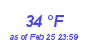 Milwaukee Weather Dewpoint High High Year