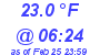 Milwaukee Weather Temperature Low Today