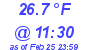 Milwaukee Weather Dewpoint High High Today