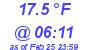 Milwaukee Weather Dewpoint High Low Today