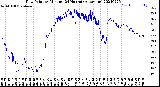 Milwaukee Weather Dew Point<br>by Minute<br>(24 Hours) (Alternate)