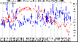 Milwaukee Weather Outdoor Humidity<br>At Daily High<br>Temperature<br>(Past Year)