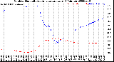 Milwaukee Weather Outdoor Humidity<br>vs Temperature<br>Every 5 Minutes