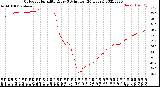 Milwaukee Weather Outdoor Humidity<br>Every 5 Minutes<br>(24 Hours)