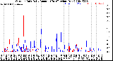 Milwaukee Weather Outdoor Rain<br>Daily Amount<br>(Past/Previous Year)