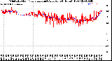 Milwaukee Weather Wind Direction<br>Normalized and Average<br>(24 Hours) (New)