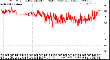 Milwaukee Weather Wind Direction<br>Normalized and Median<br>(24 Hours) (New)