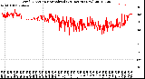 Milwaukee Weather Wind Direction<br>Normalized<br>(24 Hours) (New)