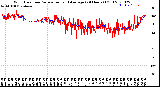 Milwaukee Weather Wind Direction<br>Normalized and Average<br>(24 Hours) (Old)