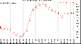 Milwaukee Weather Heat Index<br>(24 Hours)