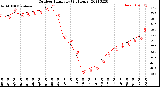 Milwaukee Weather Outdoor Humidity<br>(24 Hours)