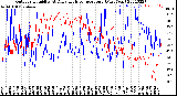 Milwaukee Weather Outdoor Humidity<br>At Daily High<br>Temperature<br>(Past Year)