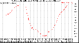 Milwaukee Weather Outdoor Humidity<br>Every 5 Minutes<br>(24 Hours)