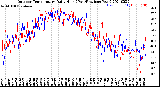 Milwaukee Weather Outdoor Temperature<br>Daily High<br>(Past/Previous Year)