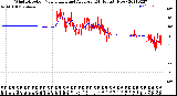 Milwaukee Weather Wind Direction<br>Normalized and Average<br>(24 Hours) (New)