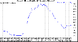 Milwaukee Weather Wind Chill<br>per Minute<br>(24 Hours)