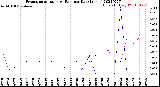 Milwaukee Weather Evapotranspiration<br>vs Rain per Day<br>(Inches)