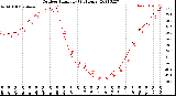 Milwaukee Weather Outdoor Humidity<br>(24 Hours)