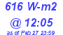 Milwaukee Weather Solar Radiation High Today