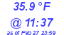 Milwaukee Weather Dewpoint High High Today