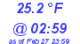 Milwaukee Weather Dewpoint High Low Today