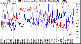 Milwaukee Weather Outdoor Humidity<br>At Daily High<br>Temperature<br>(Past Year)