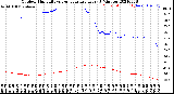 Milwaukee Weather Outdoor Humidity<br>vs Temperature<br>Every 5 Minutes