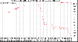 Milwaukee Weather Outdoor Humidity<br>Every 5 Minutes<br>(24 Hours)