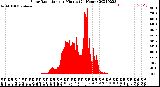 Milwaukee Weather Solar Radiation<br>per Minute<br>(24 Hours)