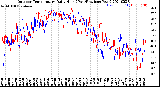 Milwaukee Weather Outdoor Temperature<br>Daily High<br>(Past/Previous Year)