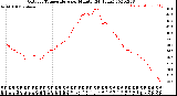 Milwaukee Weather Outdoor Temperature<br>per Minute<br>(24 Hours)