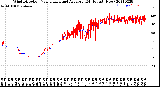 Milwaukee Weather Wind Direction<br>Normalized and Average<br>(24 Hours) (New)