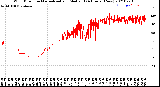 Milwaukee Weather Wind Direction<br>Normalized and Median<br>(24 Hours) (New)