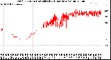 Milwaukee Weather Wind Direction<br>Normalized<br>(24 Hours) (New)