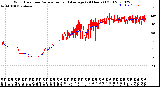 Milwaukee Weather Wind Direction<br>Normalized and Average<br>(24 Hours) (Old)