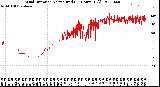 Milwaukee Weather Wind Direction<br>Normalized<br>(24 Hours) (Old)