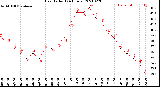 Milwaukee Weather Heat Index<br>(24 Hours)