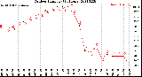 Milwaukee Weather Outdoor Humidity<br>(24 Hours)