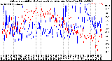 Milwaukee Weather Outdoor Humidity<br>At Daily High<br>Temperature<br>(Past Year)