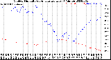 Milwaukee Weather Outdoor Humidity<br>vs Temperature<br>Every 5 Minutes