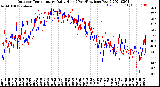 Milwaukee Weather Outdoor Temperature<br>Daily High<br>(Past/Previous Year)