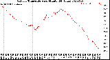 Milwaukee Weather Outdoor Temperature<br>per Minute<br>(24 Hours)