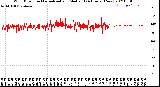 Milwaukee Weather Wind Direction<br>Normalized and Median<br>(24 Hours) (New)