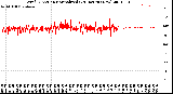 Milwaukee Weather Wind Direction<br>Normalized<br>(24 Hours) (New)