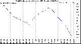 Milwaukee Weather Wind Chill<br>Hourly Average<br>(24 Hours)