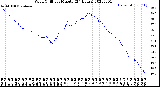 Milwaukee Weather Wind Chill<br>per Minute<br>(24 Hours)