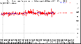 Milwaukee Weather Wind Direction<br>Normalized and Average<br>(24 Hours) (Old)